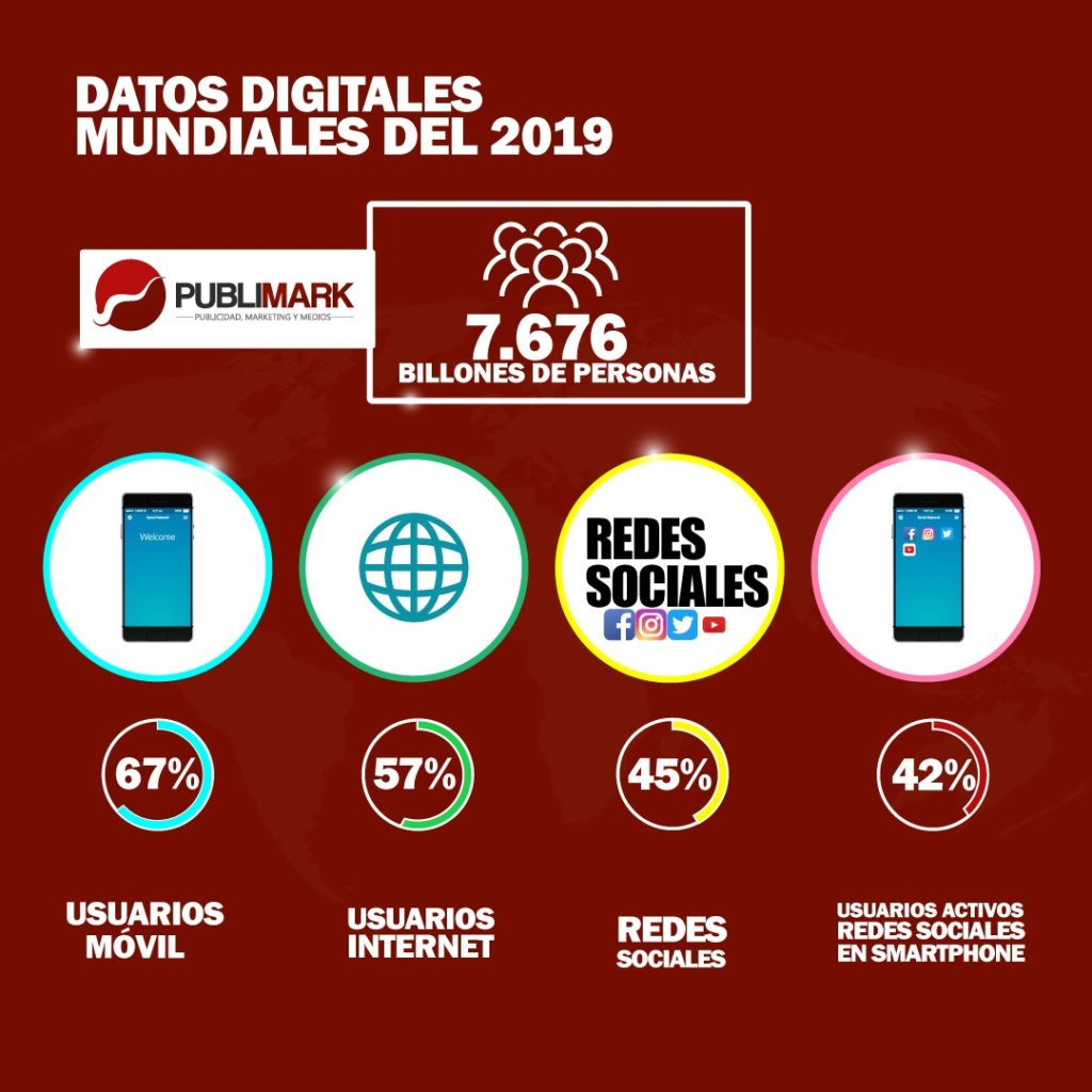 Comportamiento digital 2019 Ecuador